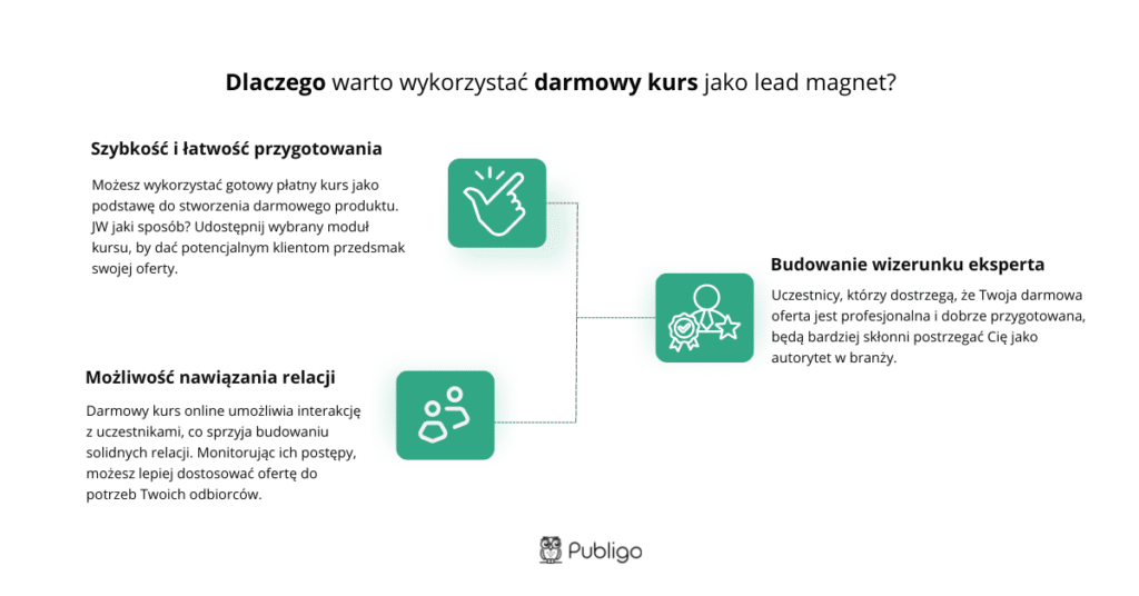 Darmowy kurs jako lead magnet - dlaczego warto