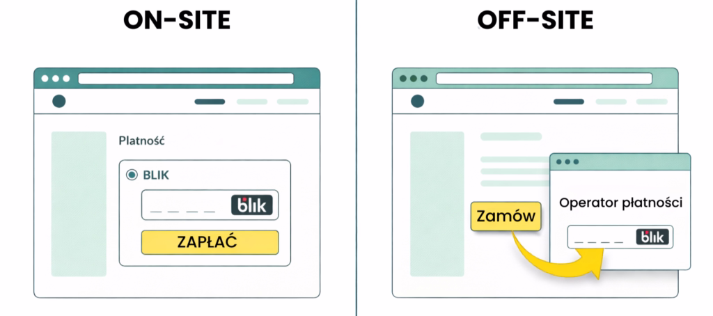 BLIK on-site vs off-site – porównanie procesu płatności