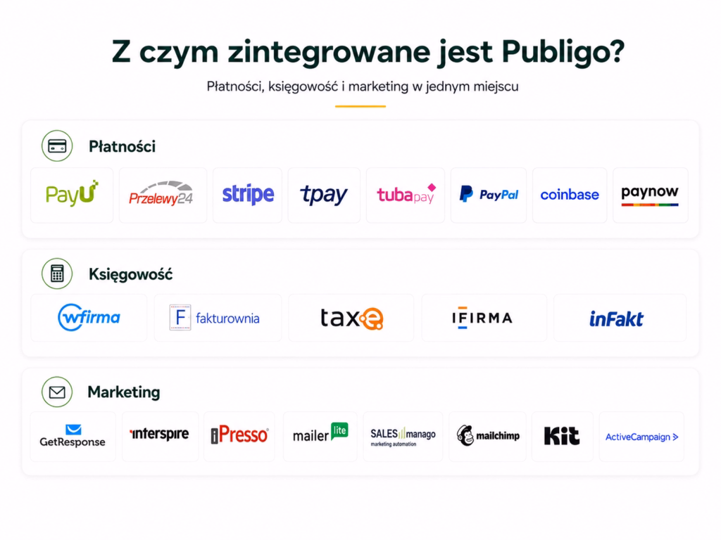 Integracje Publigo